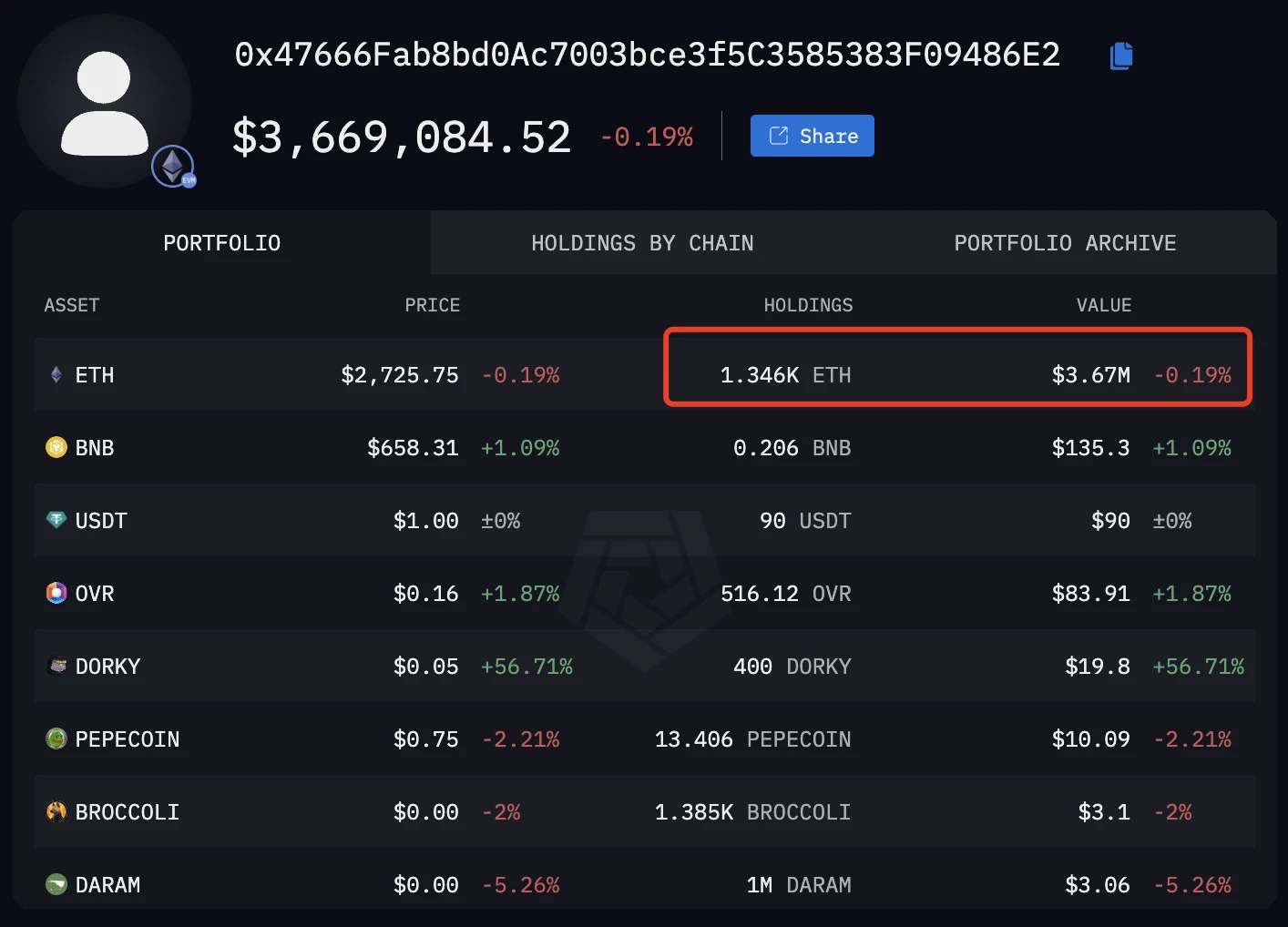 Bull market black swan: Bybit’s assets worth src=