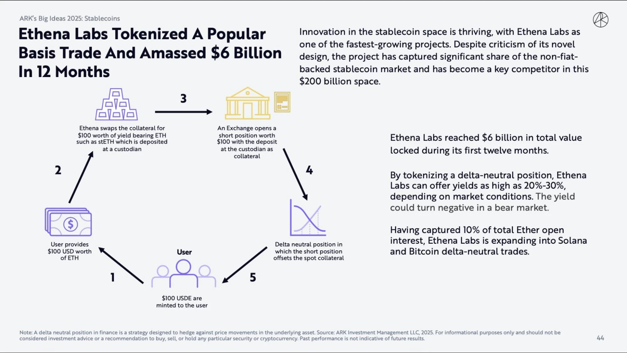 解读著名投资公司ARK Invest——稳定币协议研报