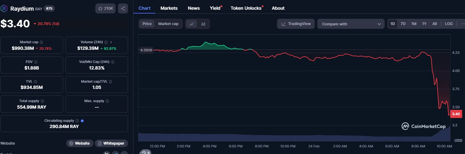 挑战Raydium流动性地位，Pump.fun自建AMM池背后的生意经