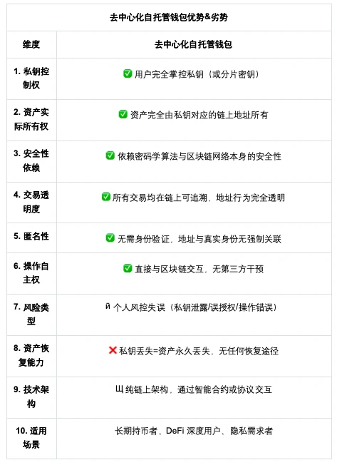 行业安全大考，自托管钱包才是Web3未来