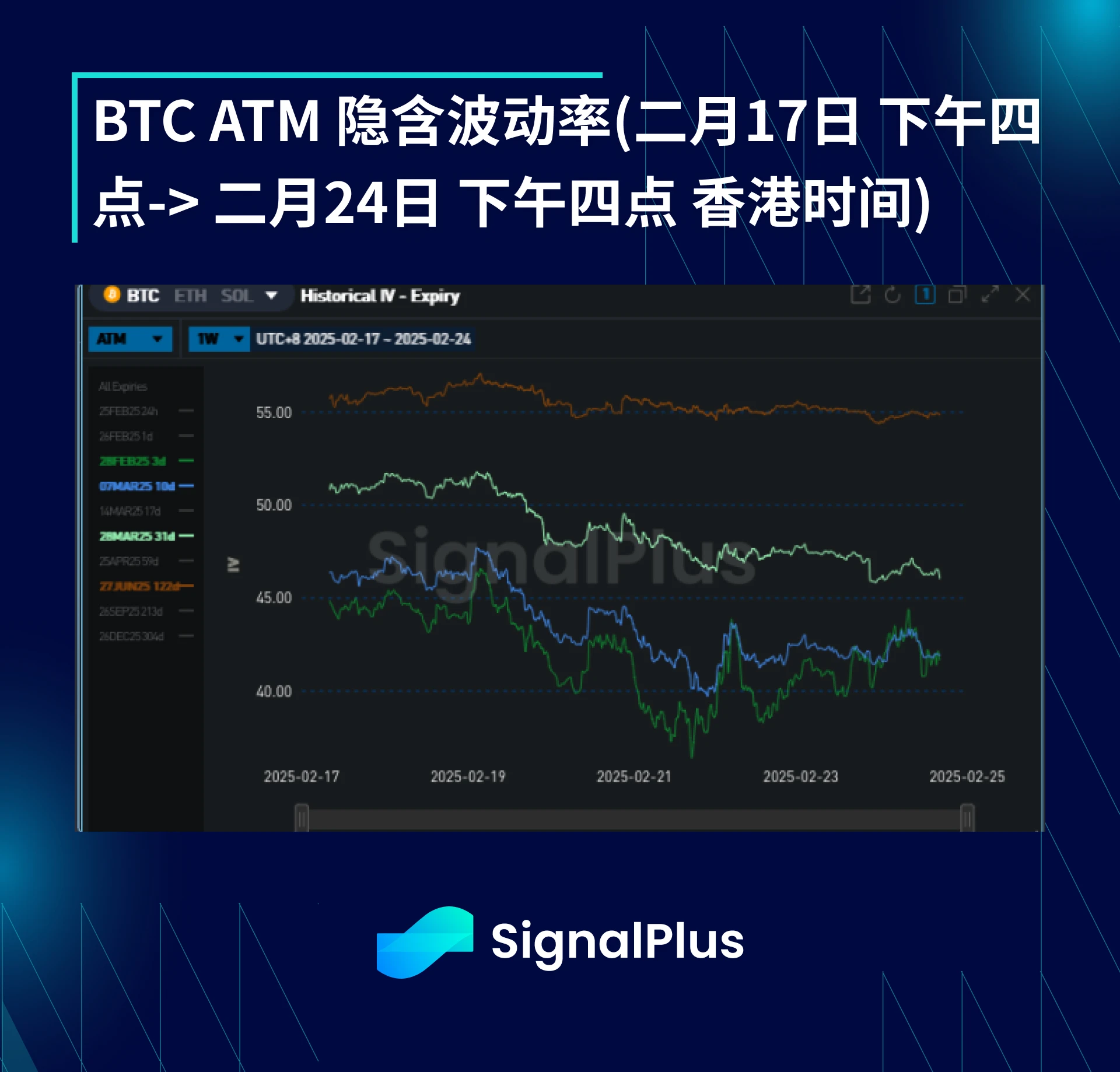 BTC Volatility Weekly Review (February 17-24)