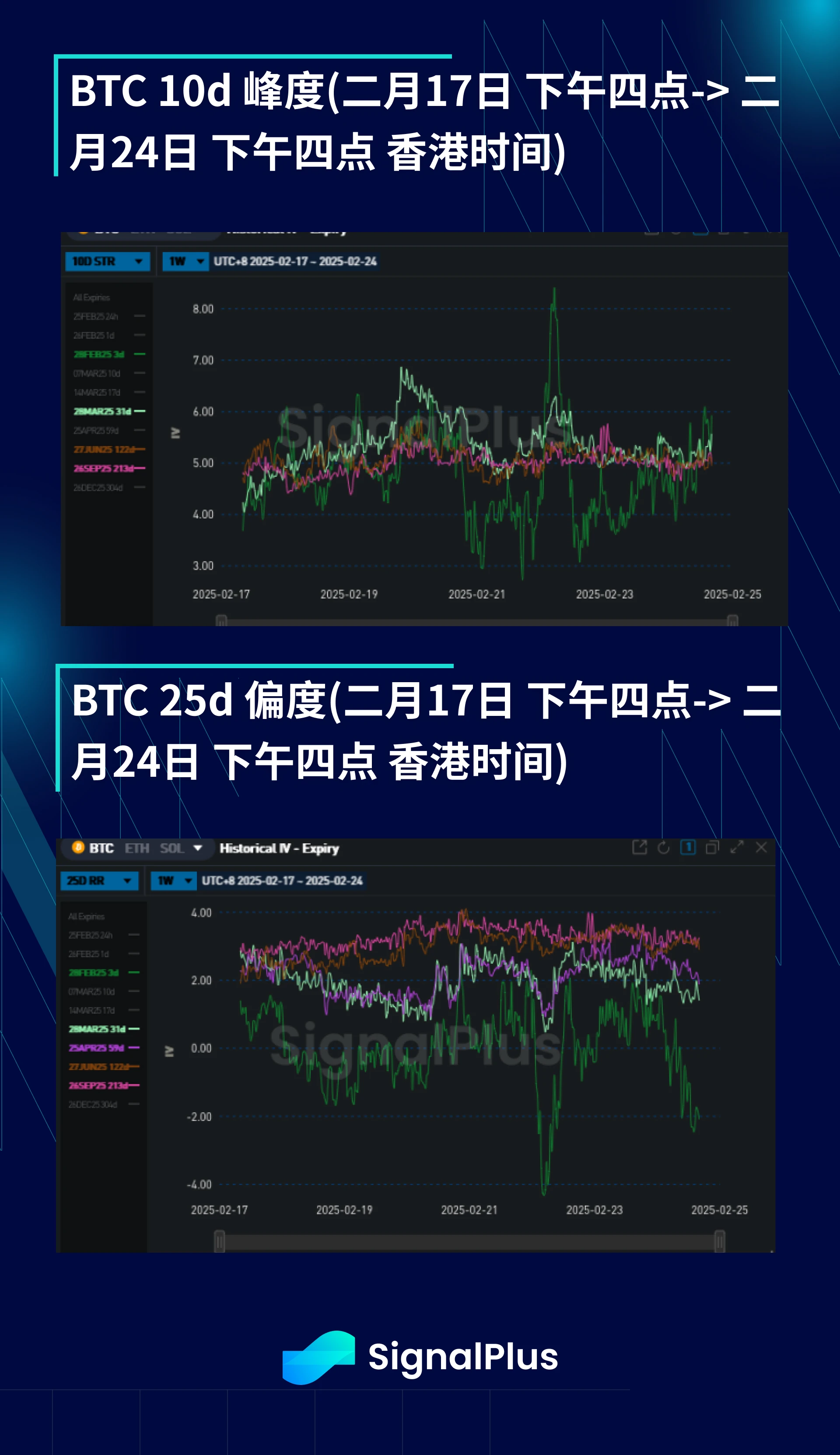 BTC Volatility Weekly Review (February 17-24)