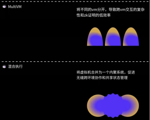 波場TRON產業週報：Bybit被竊引發「黑天鵝」，全鏈VM協定引資本關注