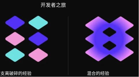 波場TRON產業週報：Bybit被竊引發「黑天鵝」，全鏈VM協定引資本關注