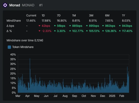 Monad vs. Ethereum: Can this emerging L1 disrupt the market?