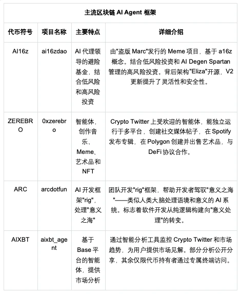 OKX Ventures研报：拆解10+项目，带你看懂AI Agent版图（上）