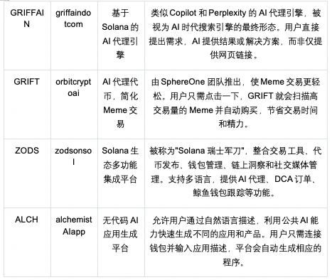 OKX Ventures研报：拆解10+项目，带你看懂AI Agent版图（上）