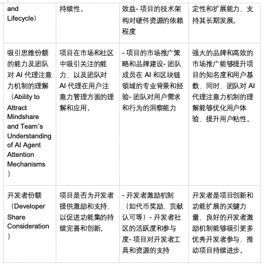 OKX Ventures Research Report: Disassembling 10+ Projects to Help You Understand the AI Agent Landscape (Part 2)