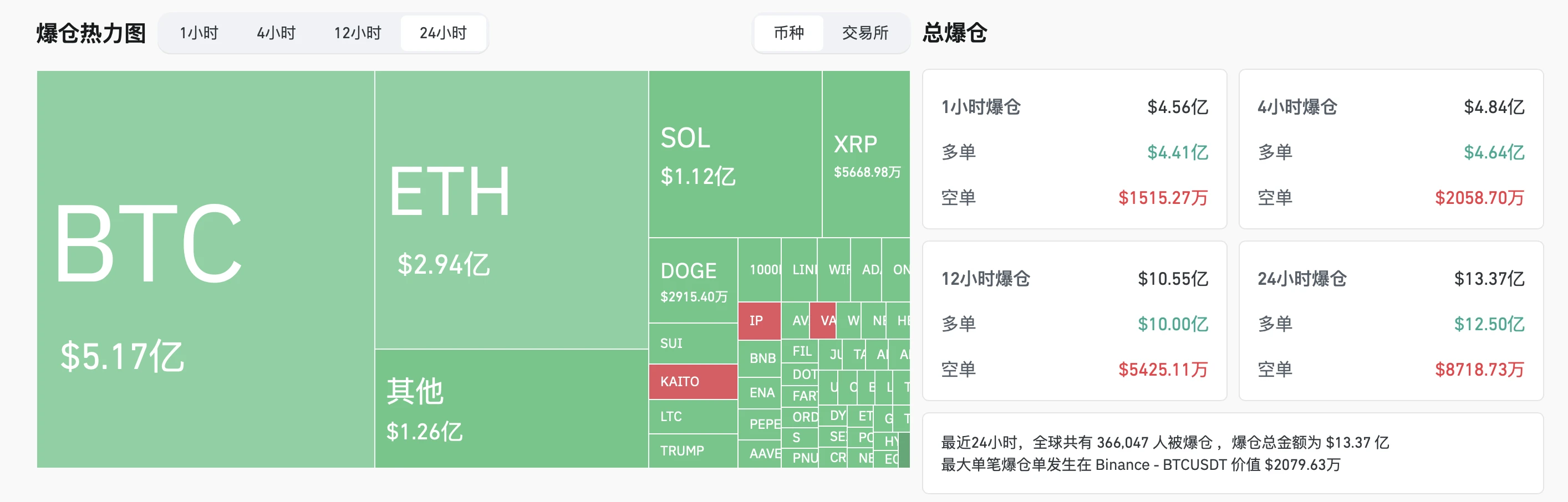 BTC가 90,000 이하로 떨어지면, 거물들은 미래 시장을 어떻게 예측할까?