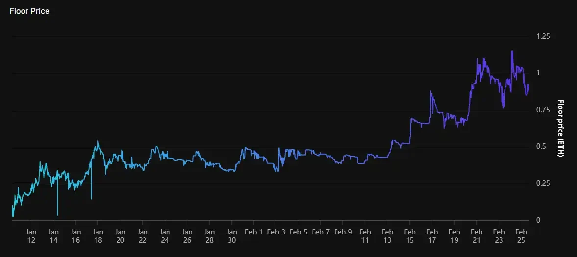 Hyperliquid NFT rose against the trend, what other new projects are worth paying attention to?