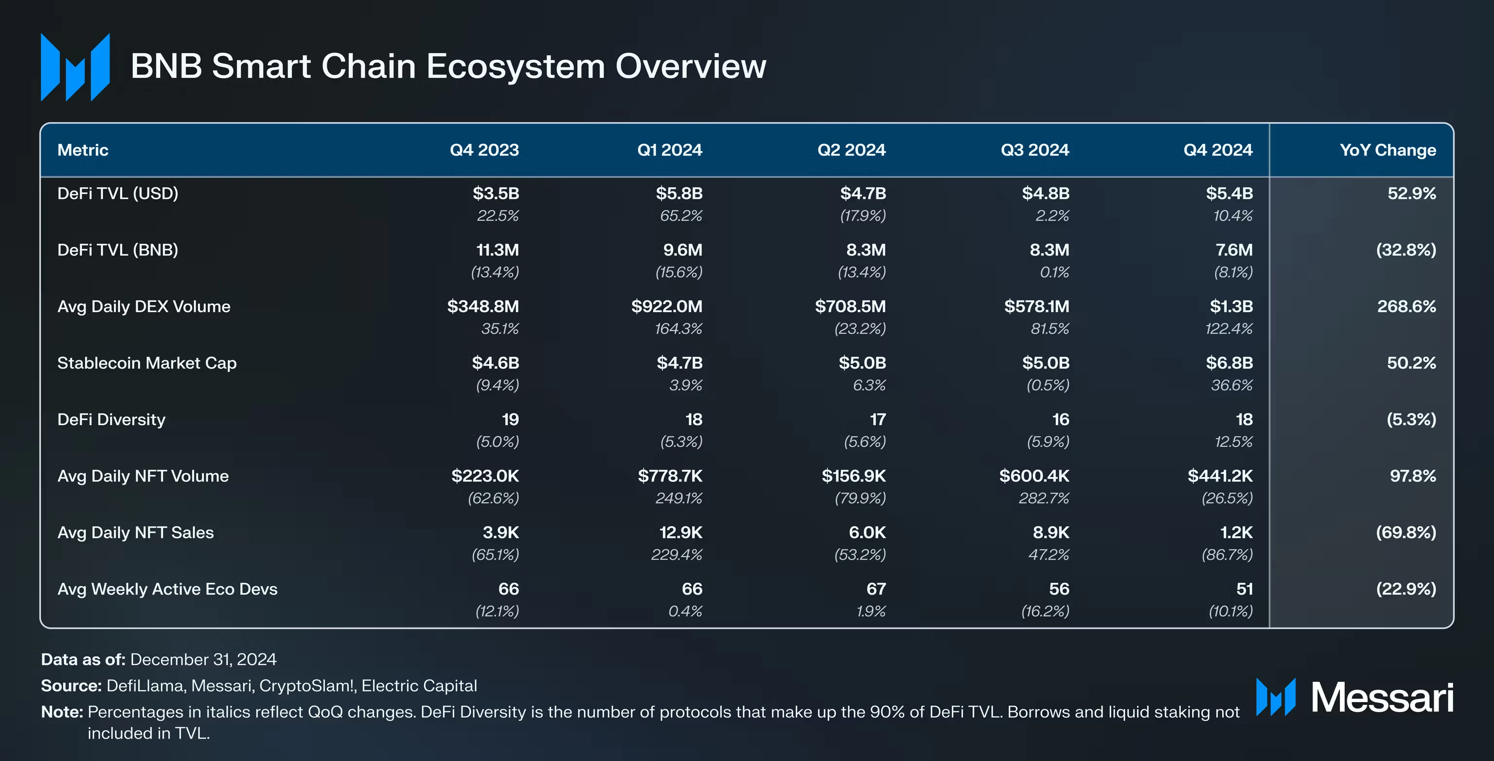 2025年，BNB Chain在想什么？