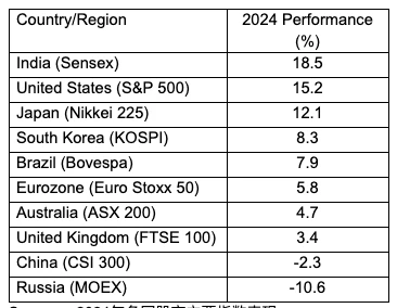 HashKey Capital：2024年下半年Web3行业回顾