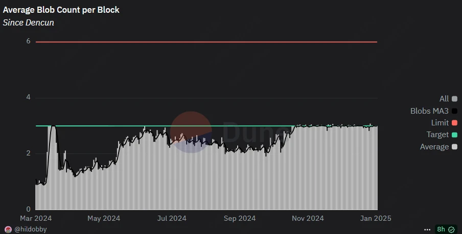 HashKey Capital：2024年下半年Web3行业回顾