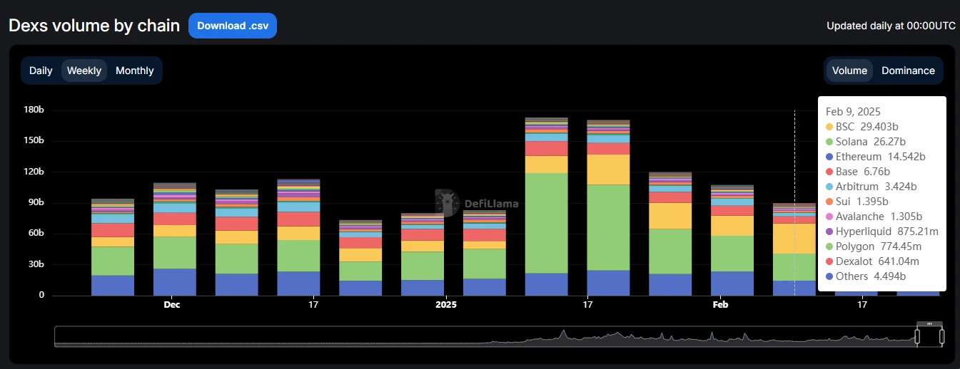 2025年，BNB Chain在想什么？