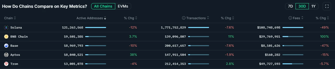 2025年，BNB Chain在想什么？