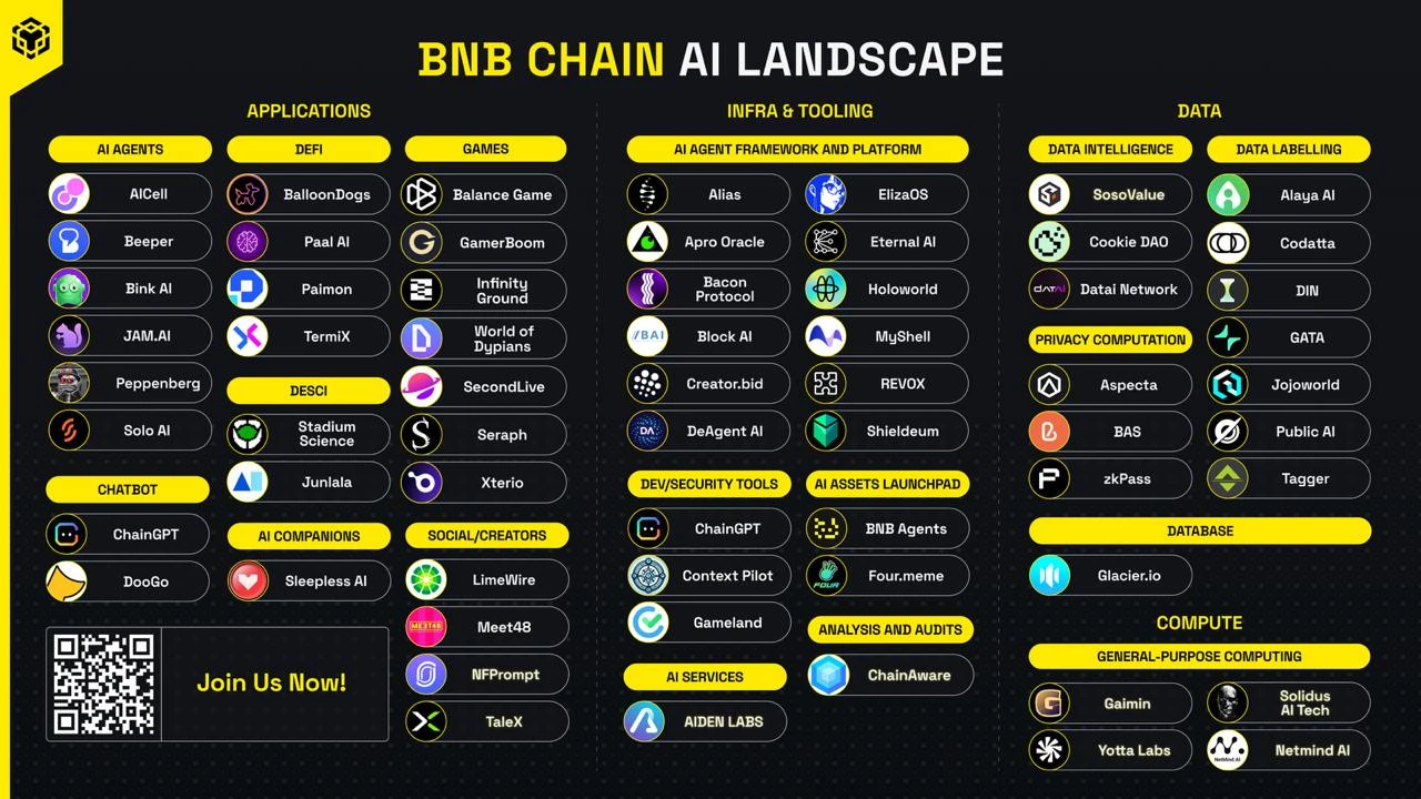 What is BNB Chain thinking about in 2025?