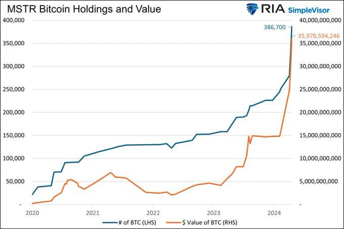 As Bitcoin prices continue to fall, will MicroStrategy go bankrupt and be liquidated?