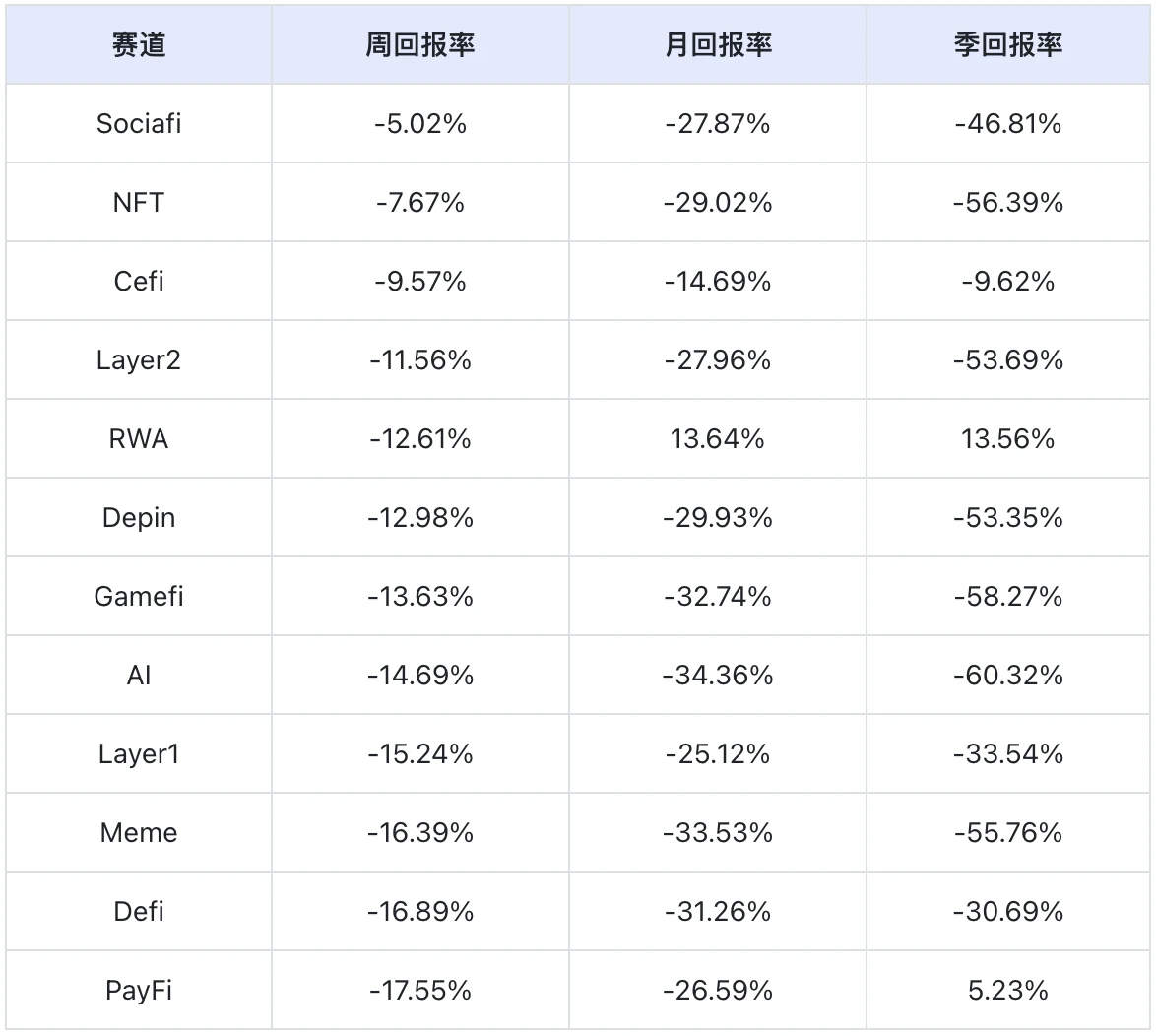 Bright spots and dark shadows in the downward trend | Frontier Lab Crypto Market Weekly Report