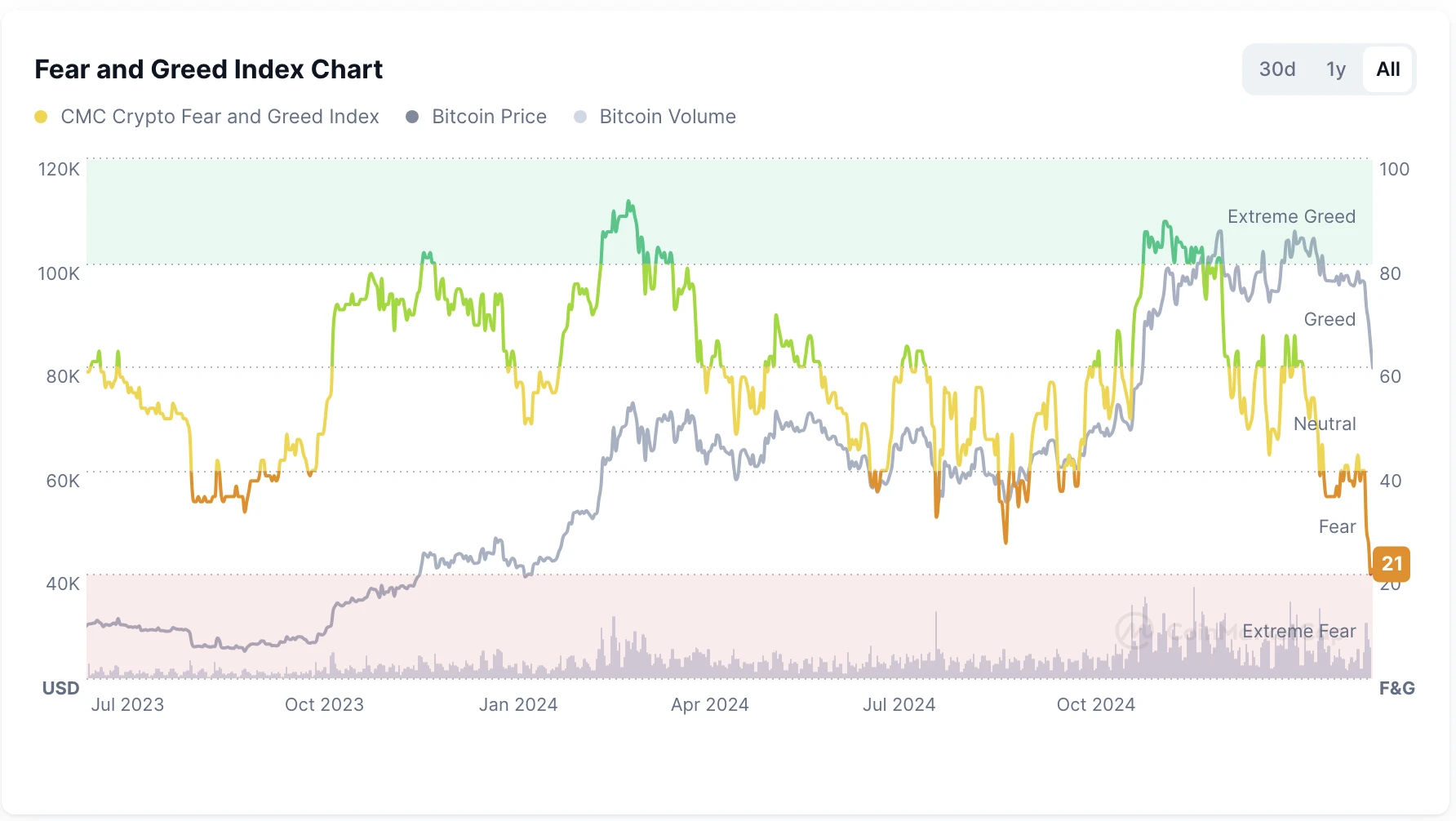 BitMEX Alpha: 트레이더 주간 보고서(2025년 2월 24일 - 2025년 3월 2일)