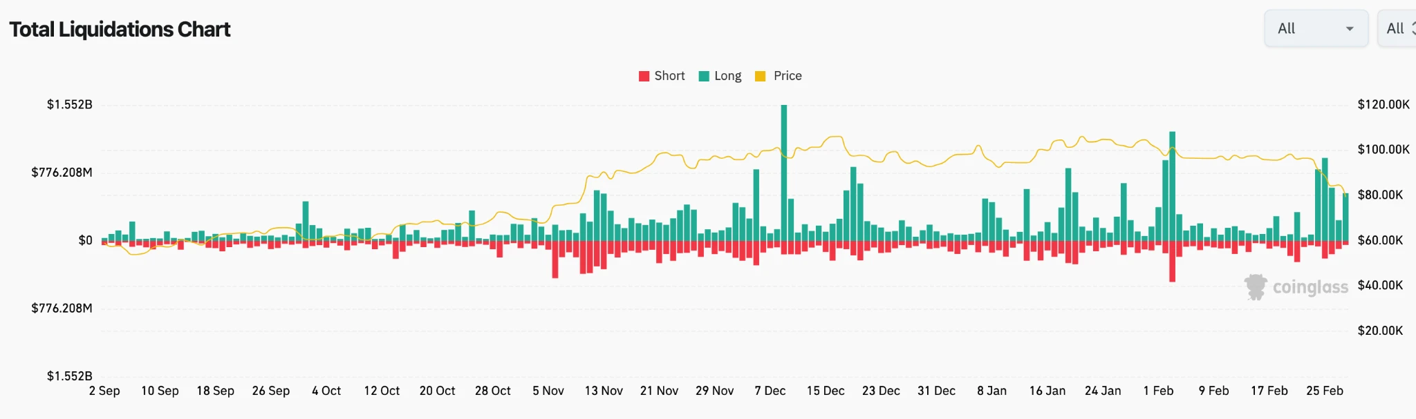 BitMEX Alpha: 트레이더 주간 보고서(2025년 2월 24일 - 2025년 3월 2일)