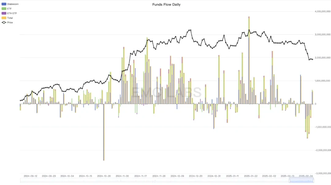 EMC Labs 2月报告：美经济衰退预期再起，BTC遭遇周期级重创，迎中长线配置良机