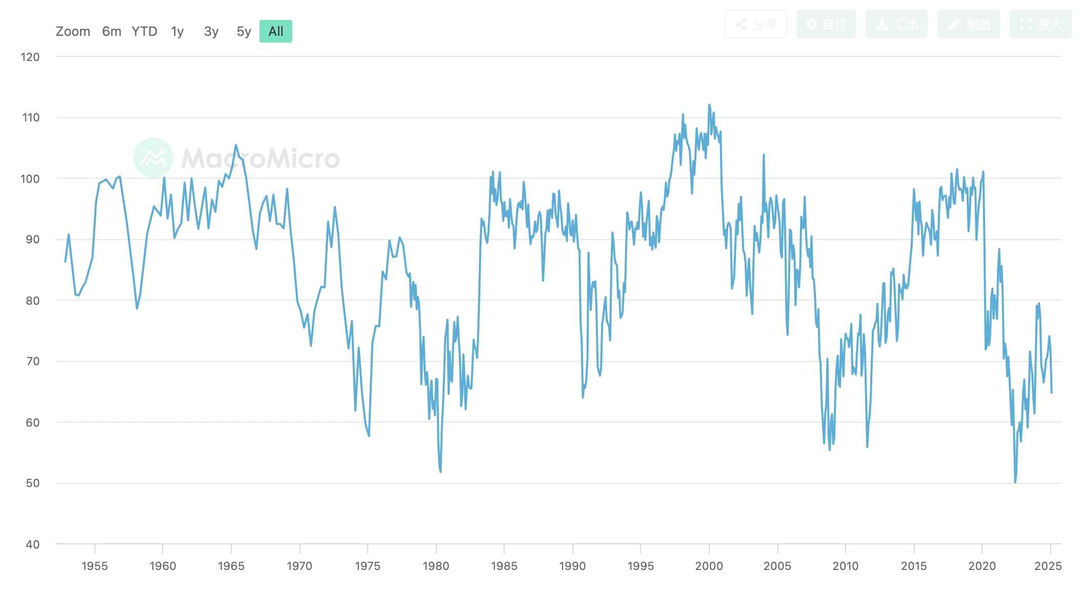 EMC Labs February report: Expectations of a U.S. economic recession re-emerge, BTC suffers a cyclical blow, ushering in a good opportunity for medium- and long-term investment