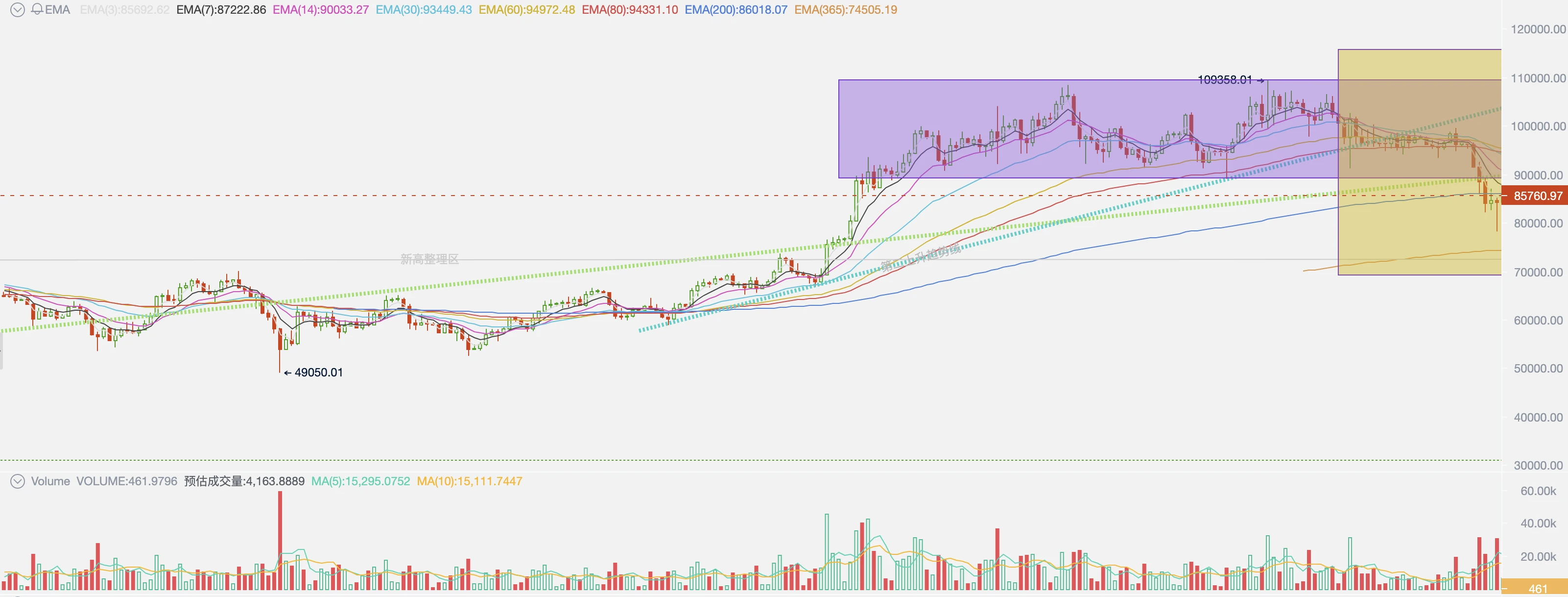 EMC Labs February report: Expectations of a U.S. economic recession re-emerge, BTC suffers a cyclical blow, ushering in a good opportunity for medium- and long-term investment