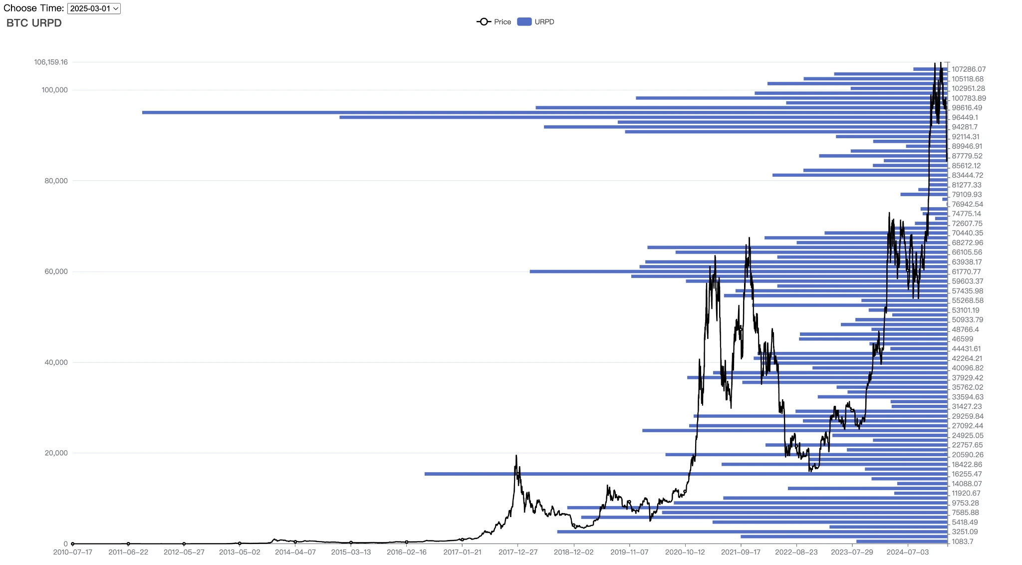 EMC Labs 2月报告：美经济衰退预期再起，BTC遭遇周期级重创，迎中长线配置良机