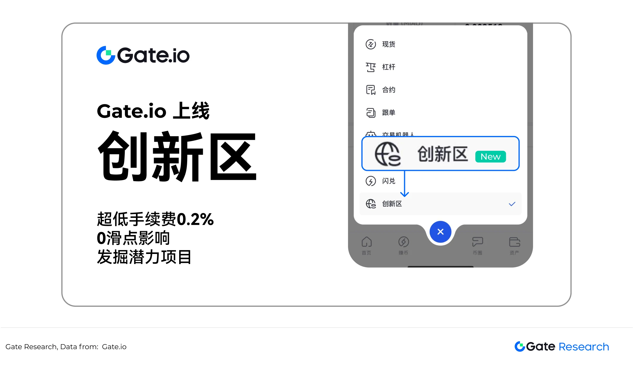 New trend of on-chain transactions: Gate Research Institute explains the new model of Gate.io Innovation Zone