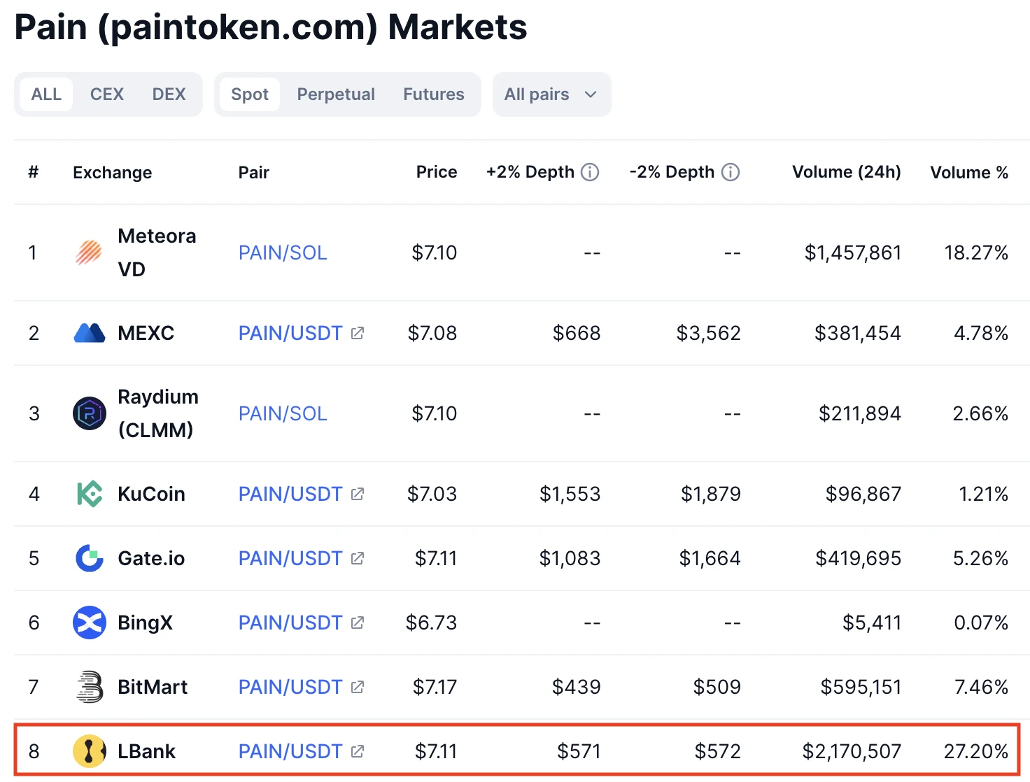 LBank announces core trading keywords to create a new crypto trading ecosystem