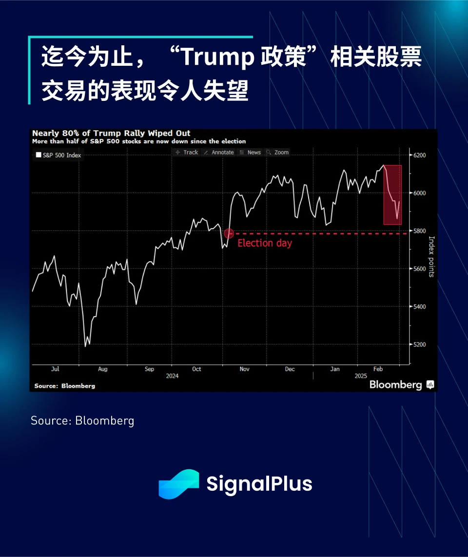 SignalPlus 거시경제 분석 특별판: 진짜 트럼프 풋이 나서주시겠습니까?