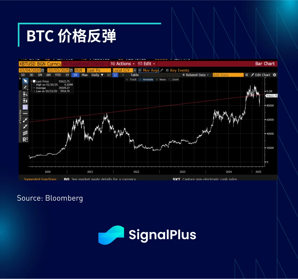 SignalPlus 거시경제 분석 특별판: 진짜 트럼프 풋이 나서주시겠습니까?