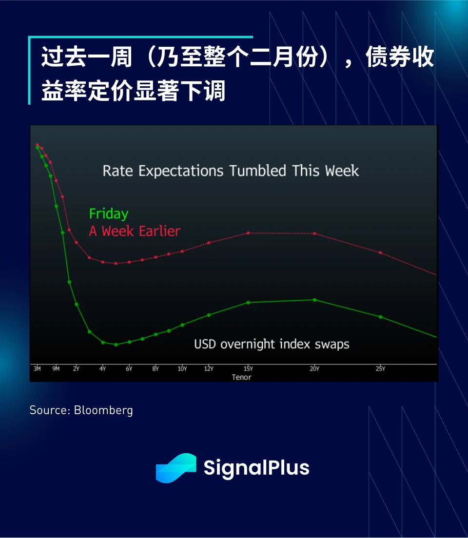 SignalPlus 거시경제 분석 특별판: 진짜 트럼프 풋이 나서주시겠습니까?