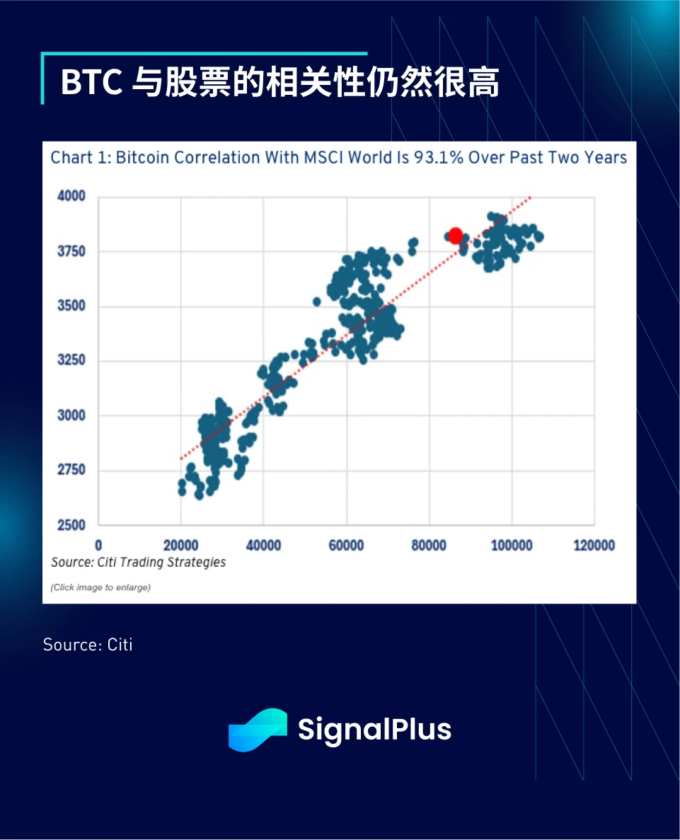 SignalPlus 거시경제 분석 특별판: 진짜 트럼프 풋이 나서주시겠습니까?