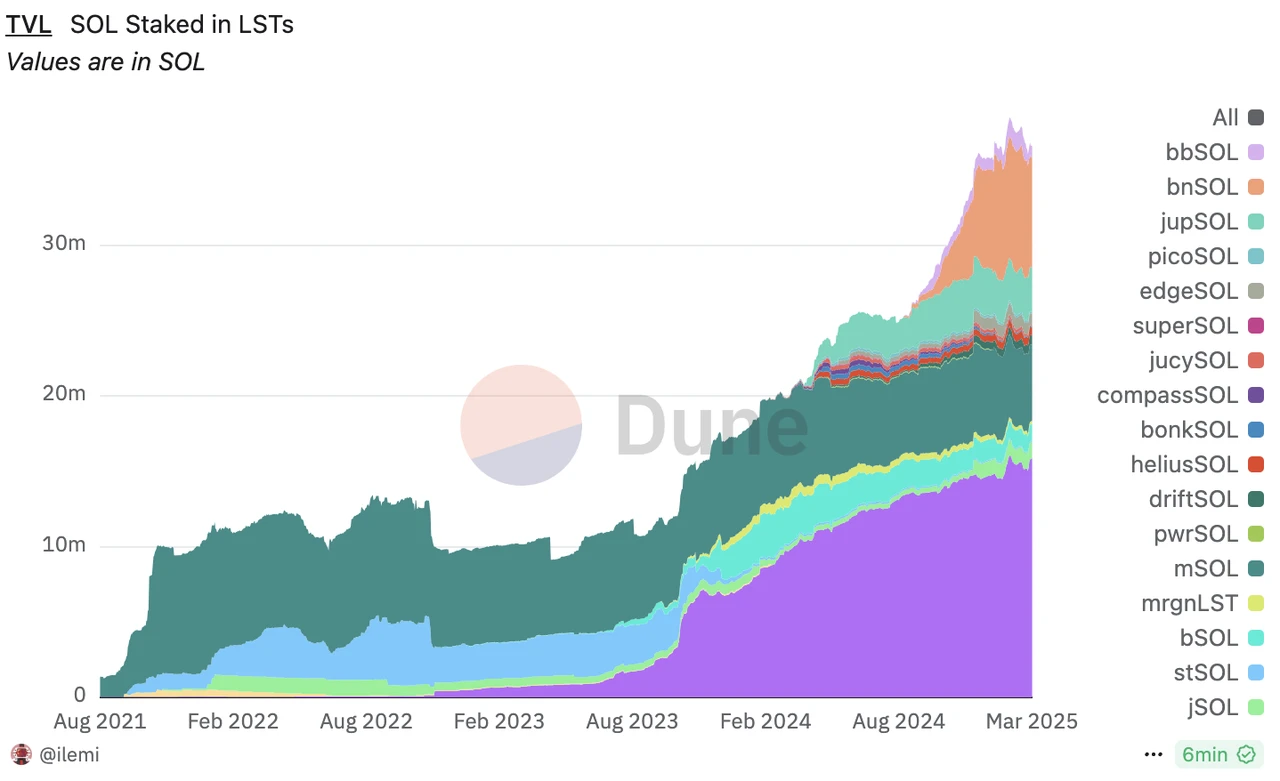 Gold mining in the sand: Finding long-term investment targets that can survive bull and bear markets (2025 edition, part 1)