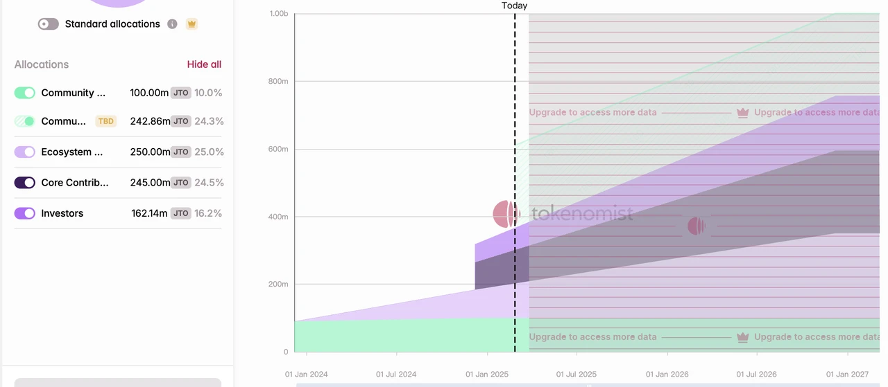 Gold mining in the sand: Finding long-term investment targets that can survive bull and bear markets (2025 edition, part 1)