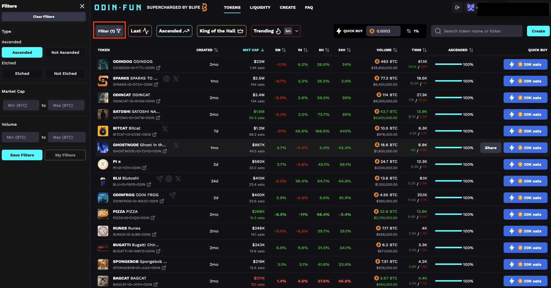 월 거래량이 8,400만 달러를 돌파했습니다. Odin.Fun이 BTC 생태계의 새로운 구세주가 되었을까요? (게임 플레이 튜토리얼 포함)