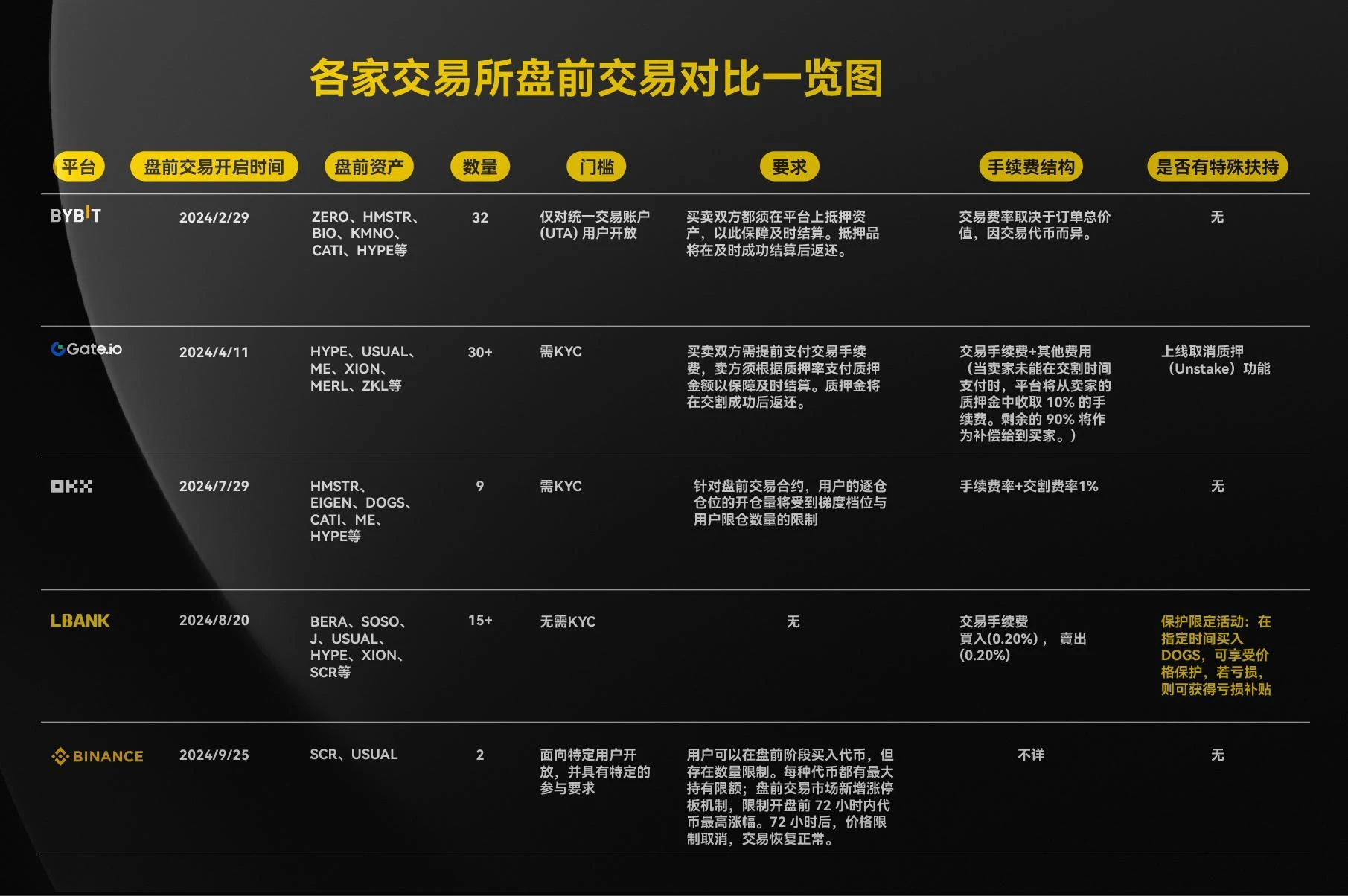 深度剖析加密行业「内卷时代」的最终受益者