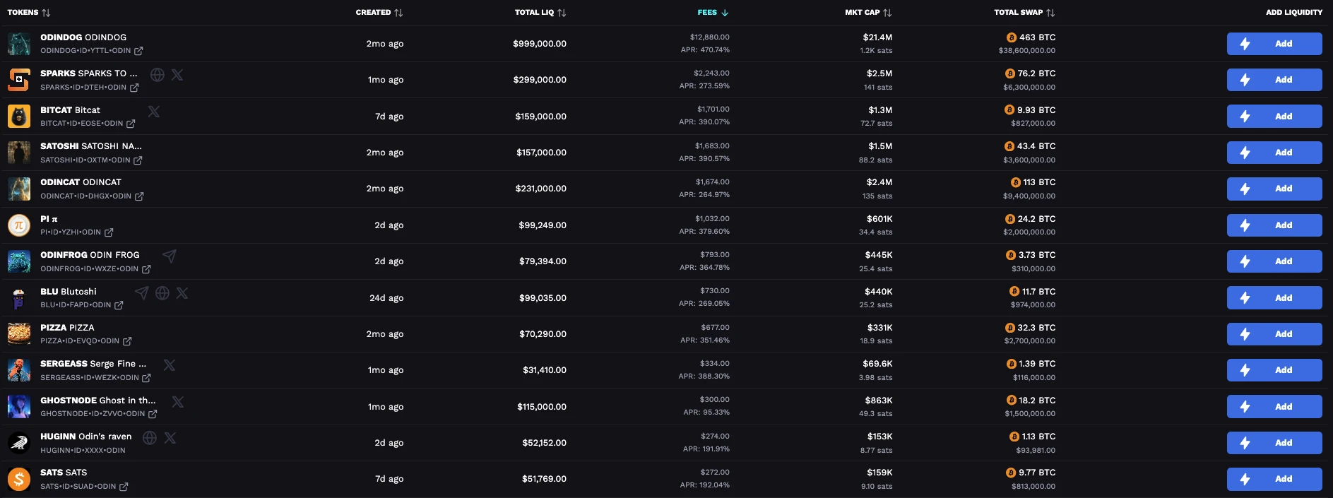 월 거래량이 8,400만 달러를 돌파했습니다. Odin.Fun이 BTC 생태계의 새로운 구세주가 되었을까요? (게임 플레이 튜토리얼 포함)