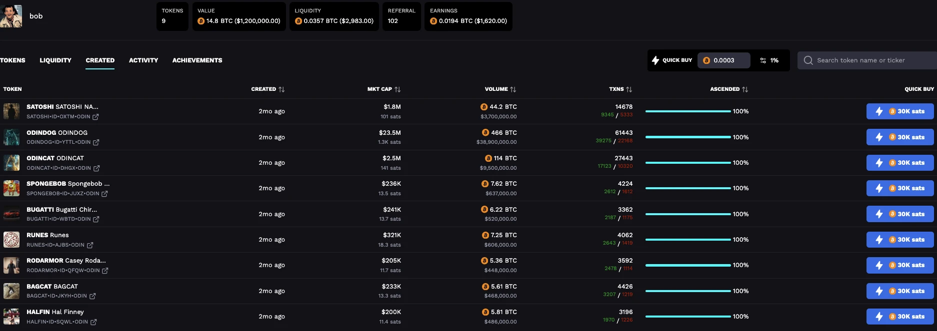 월 거래량이 8,400만 달러를 돌파했습니다. Odin.Fun이 BTC 생태계의 새로운 구세주가 되었을까요? (게임 플레이 튜토리얼 포함)