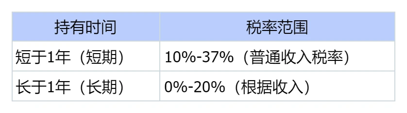 传言四起，特朗普取消加密利得税能落地吗？