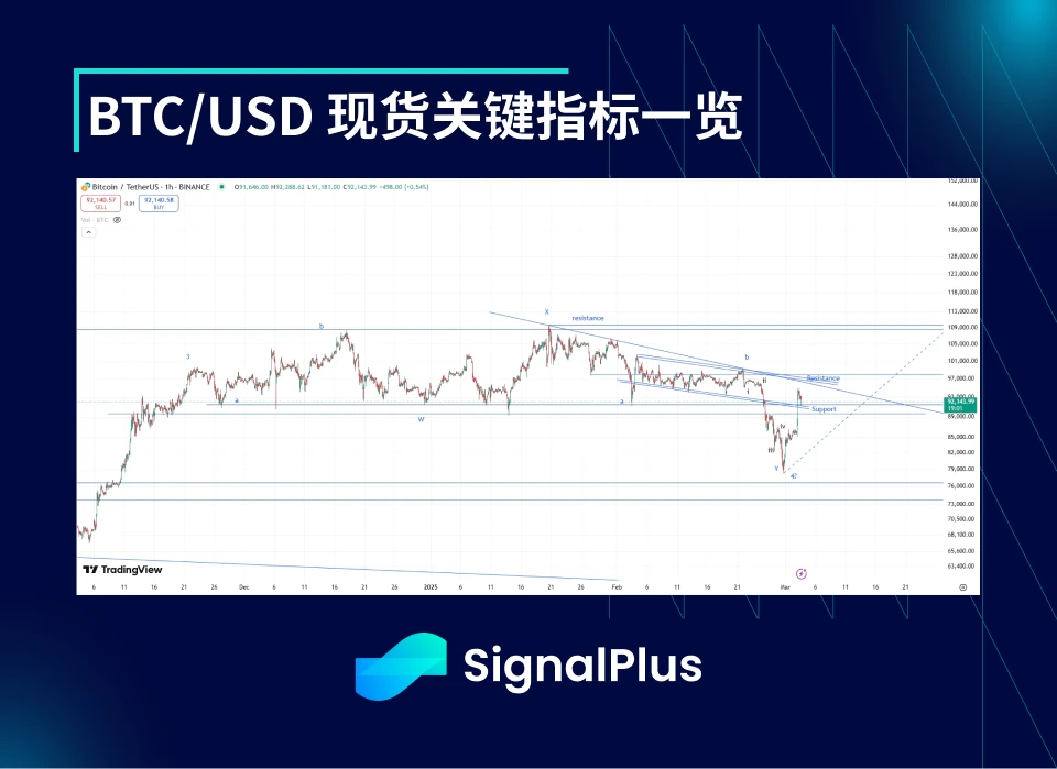 BTC波动率周回顾(2月24日-3月3日)