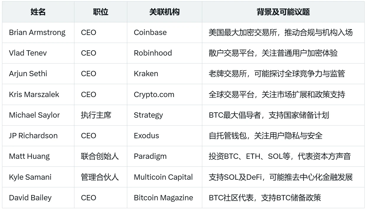 白宫加密峰会蹲守指南：明晚将决定加密行业未来