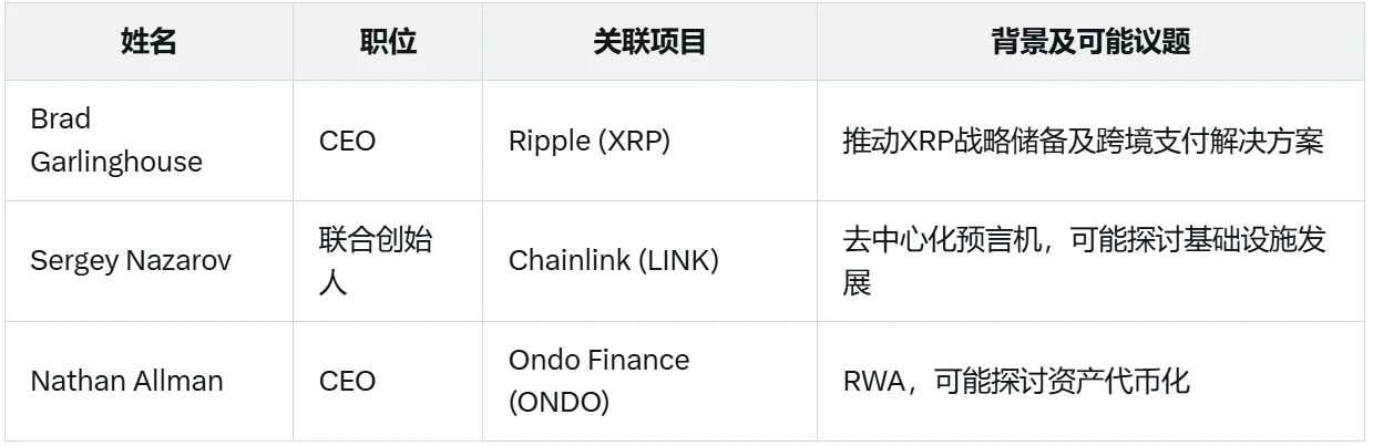 白宫加密峰会蹲守指南：明晚将决定加密行业未来