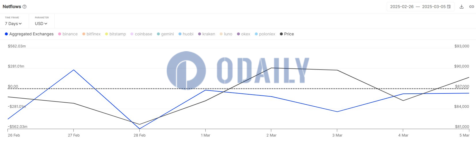 Odaily