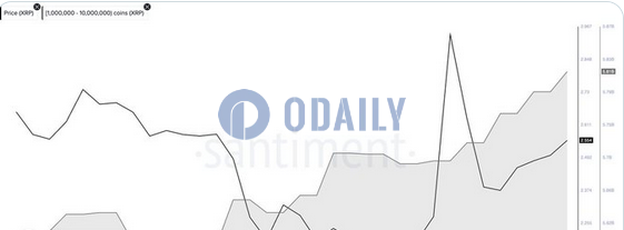 Odaily