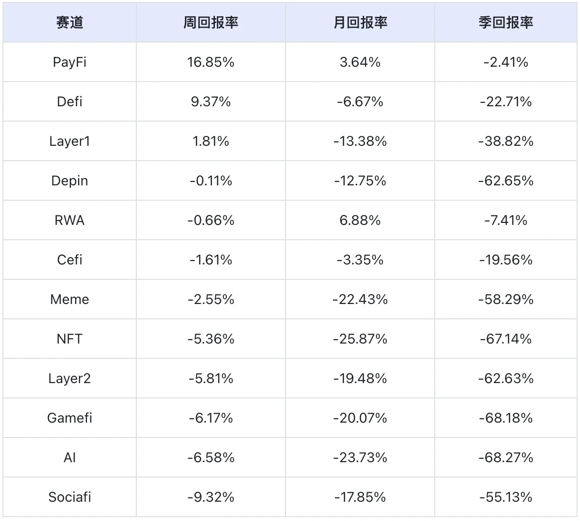 加密市場情緒低迷：穩定幣成長顯資金回流｜Frontier Lab加密市場週報