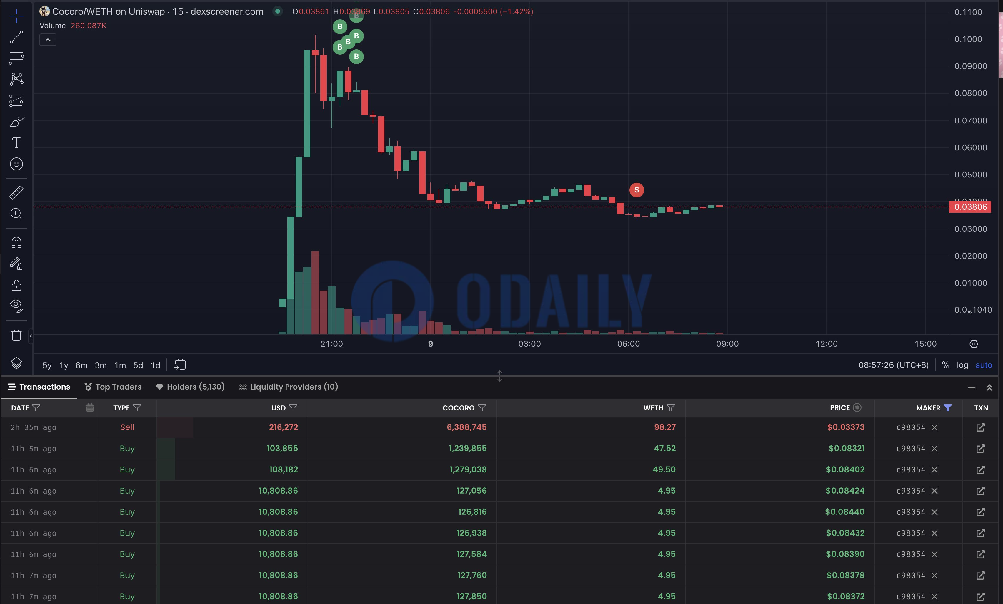 Odaily