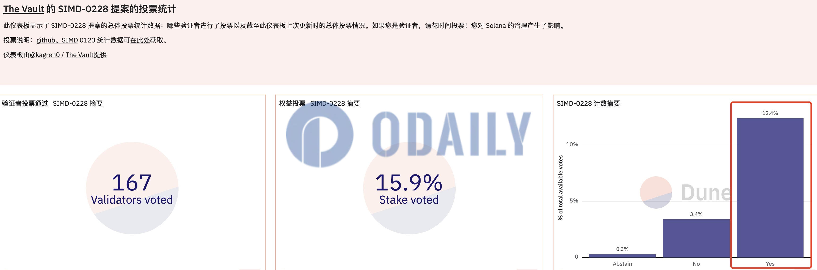 Odaily