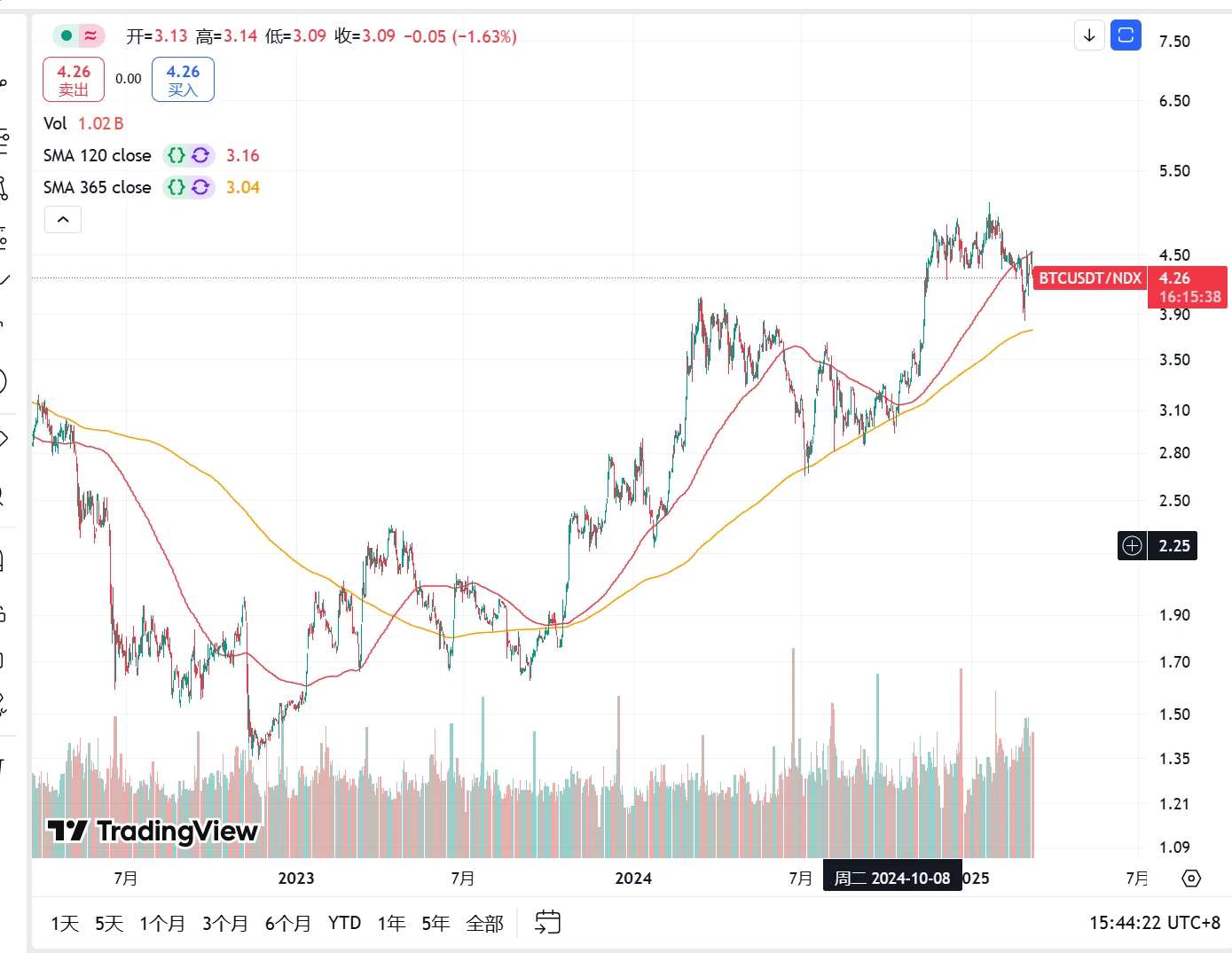 Metrics Ventures 市場觀察：良性盤整如期而至